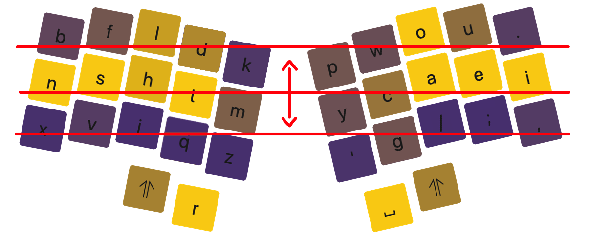 Nightingale keyboard layout showing usage instructions